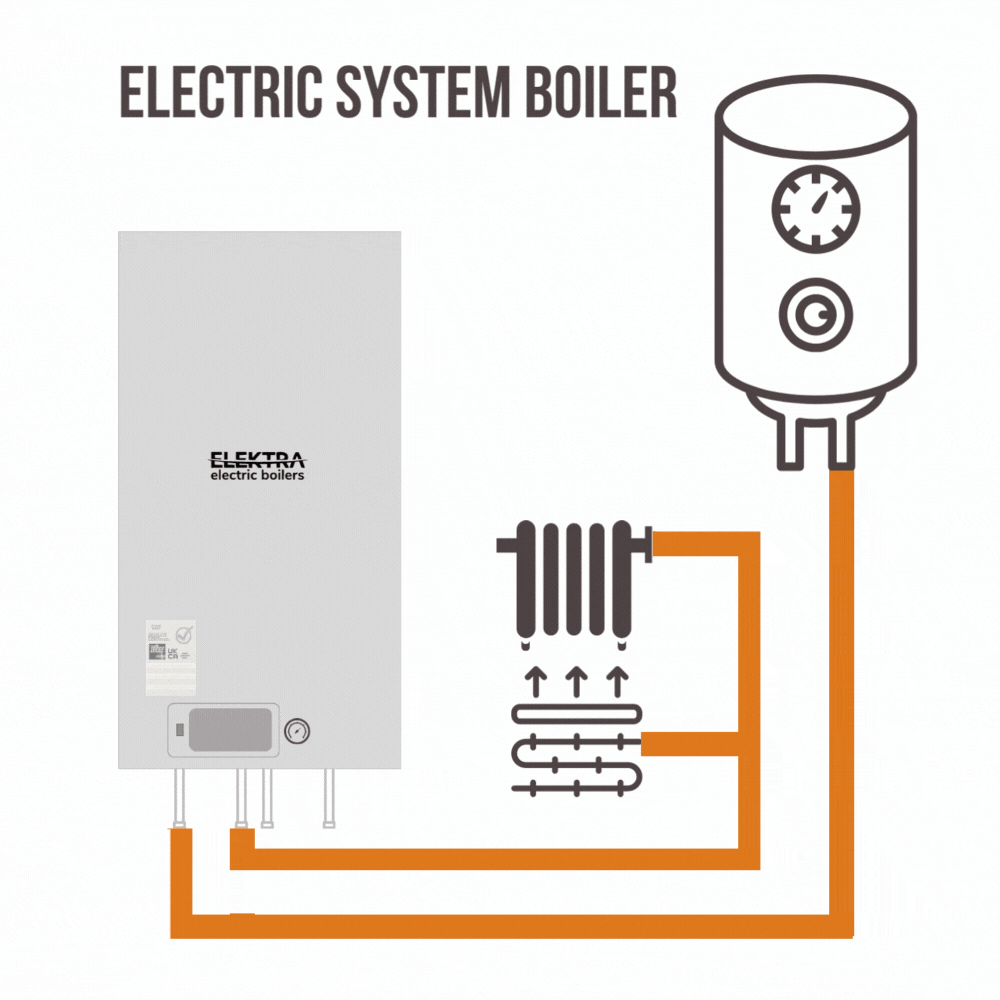ELEKTRA Electric Boiler